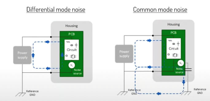 Differential mode noise